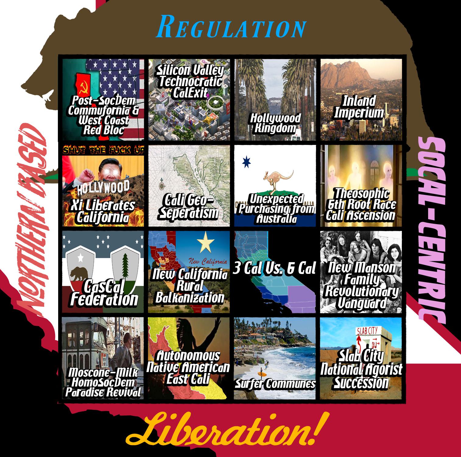 Sovereign California Compass