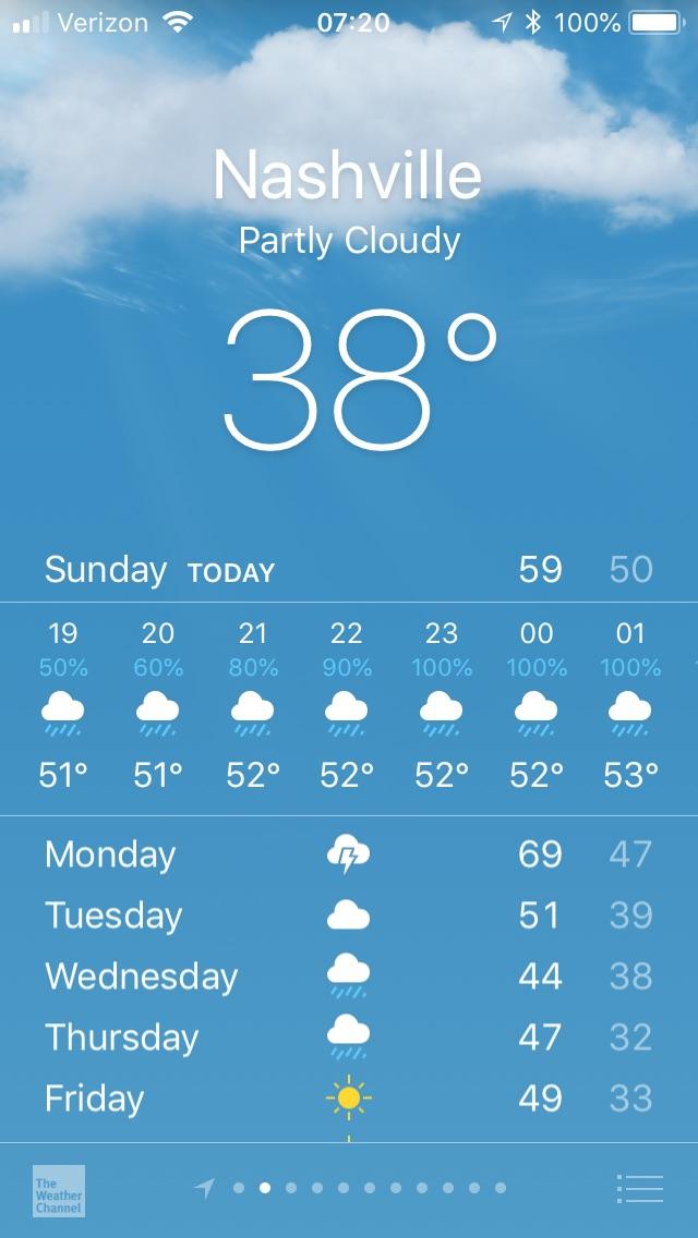 It’s supposed to rain today! r/Tennesseetitans