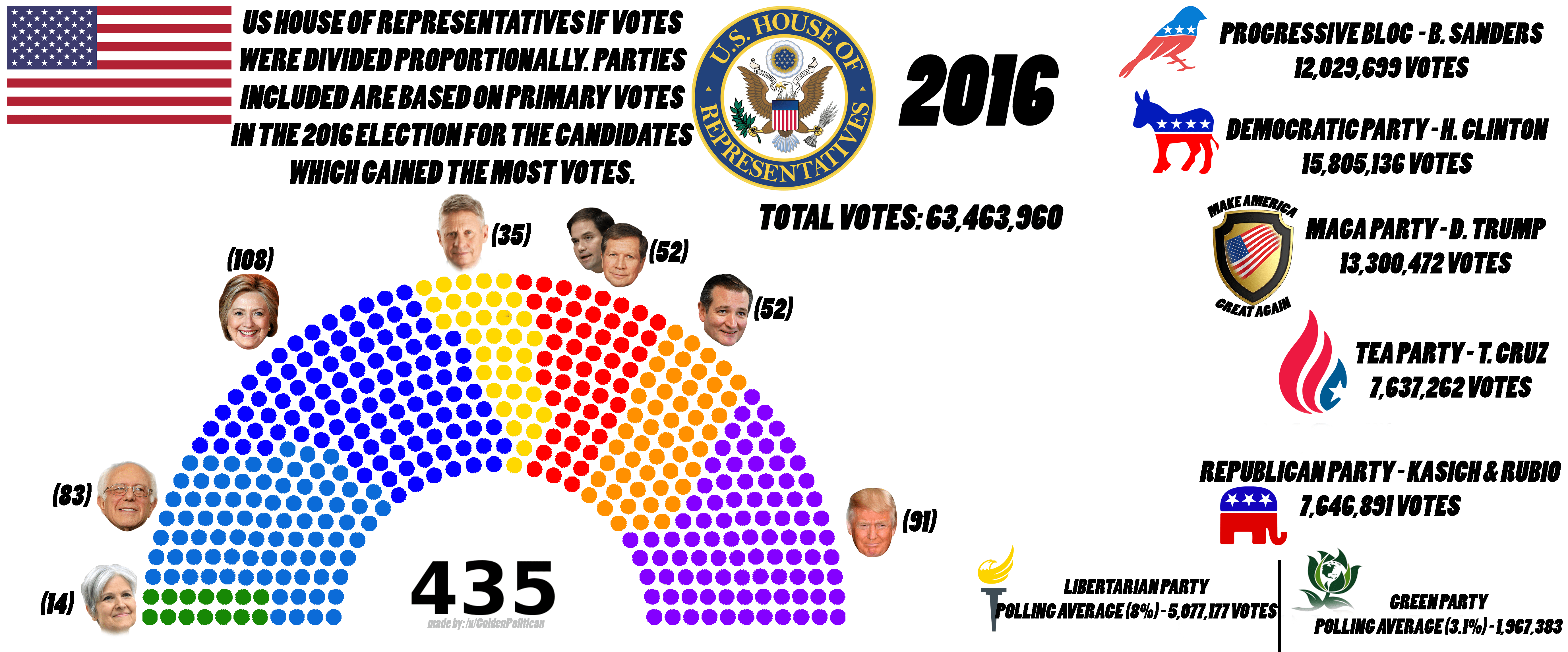 50+ Astounding House Representatives Facts You Must Learn