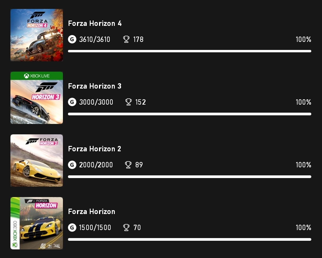 Imagine my hype level for Forza Horizon 5 r/forza