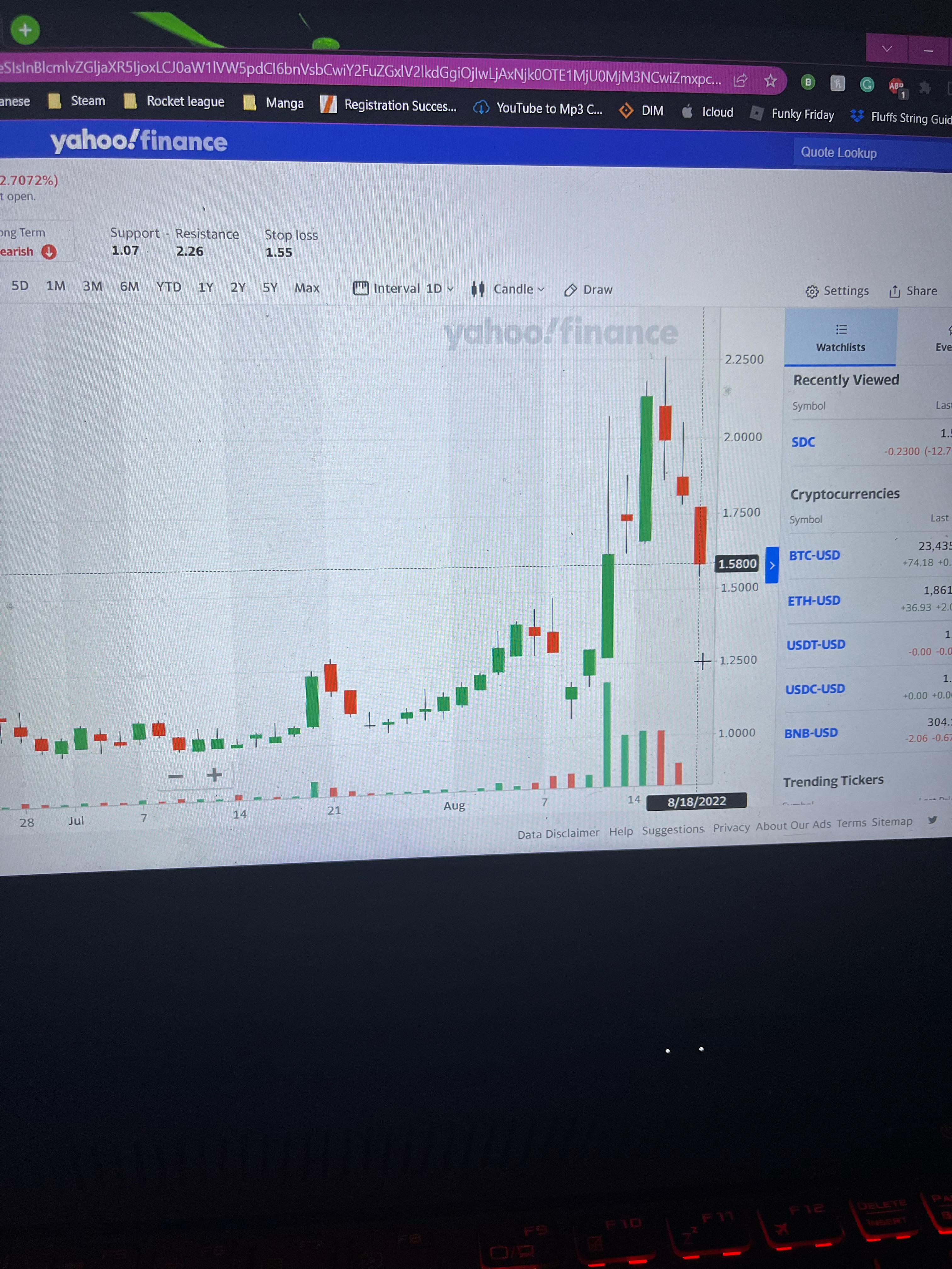 SDC is the next bed bath and beyond r/wallstreetbets