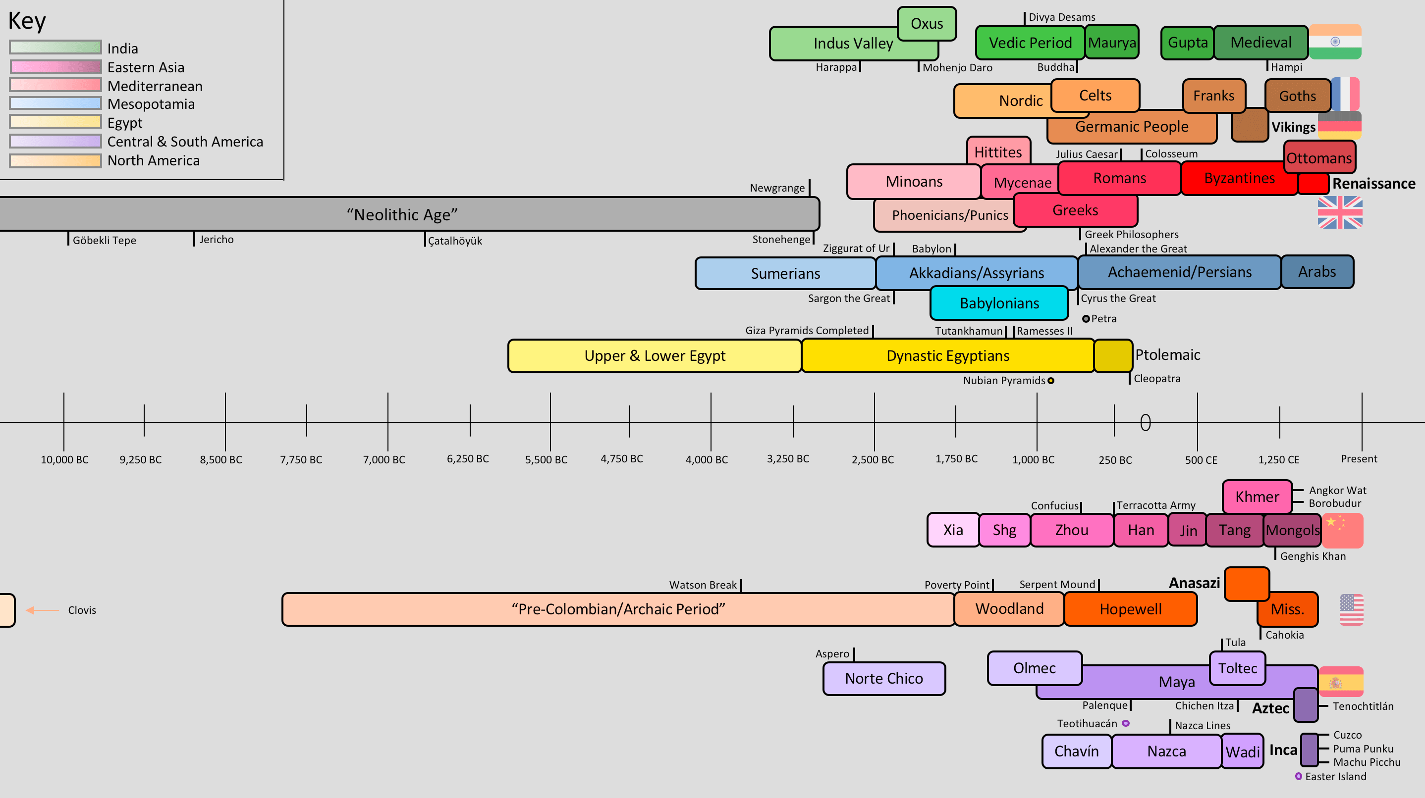 Reddit Leaks A Timeline Of Events ICRW — Creator Insight Briefs(09)