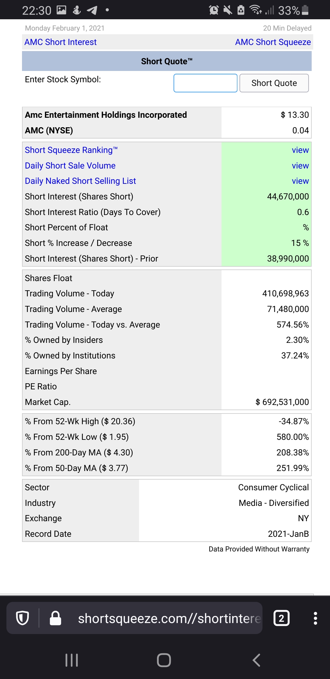 AMC SHORT INTEREST 44,670,000 DAYS TO COVER 0.6 WTF?!?!? r