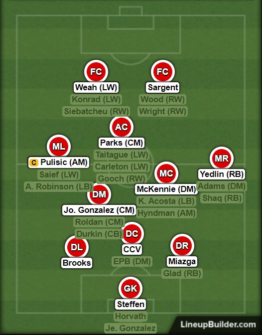Possible Top 30 USMNT players by 2022 ussoccer