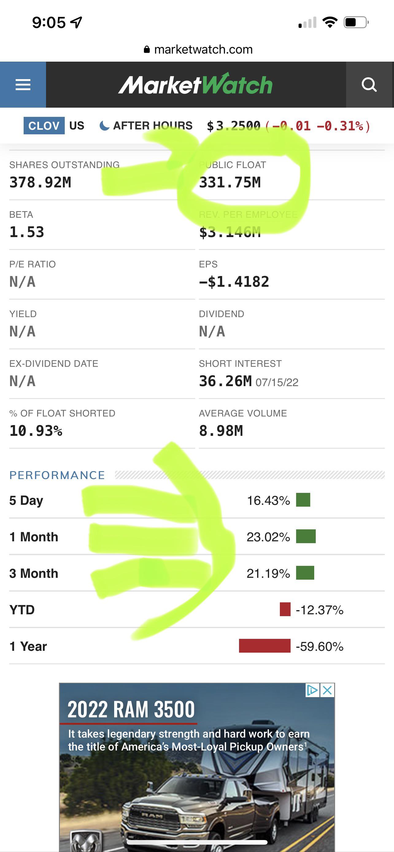 So it looks like the float (public) is 331,750,000.00 remaining. That