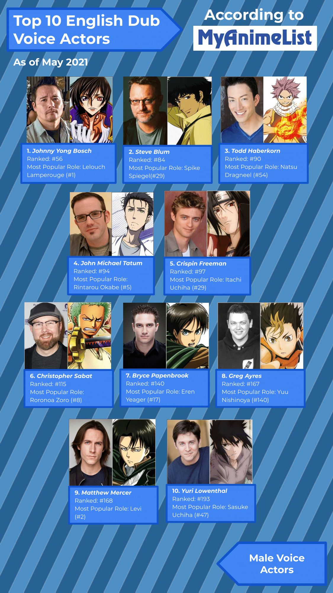 Baki English Voice Actors 60 Photos Moonagedaydream.film