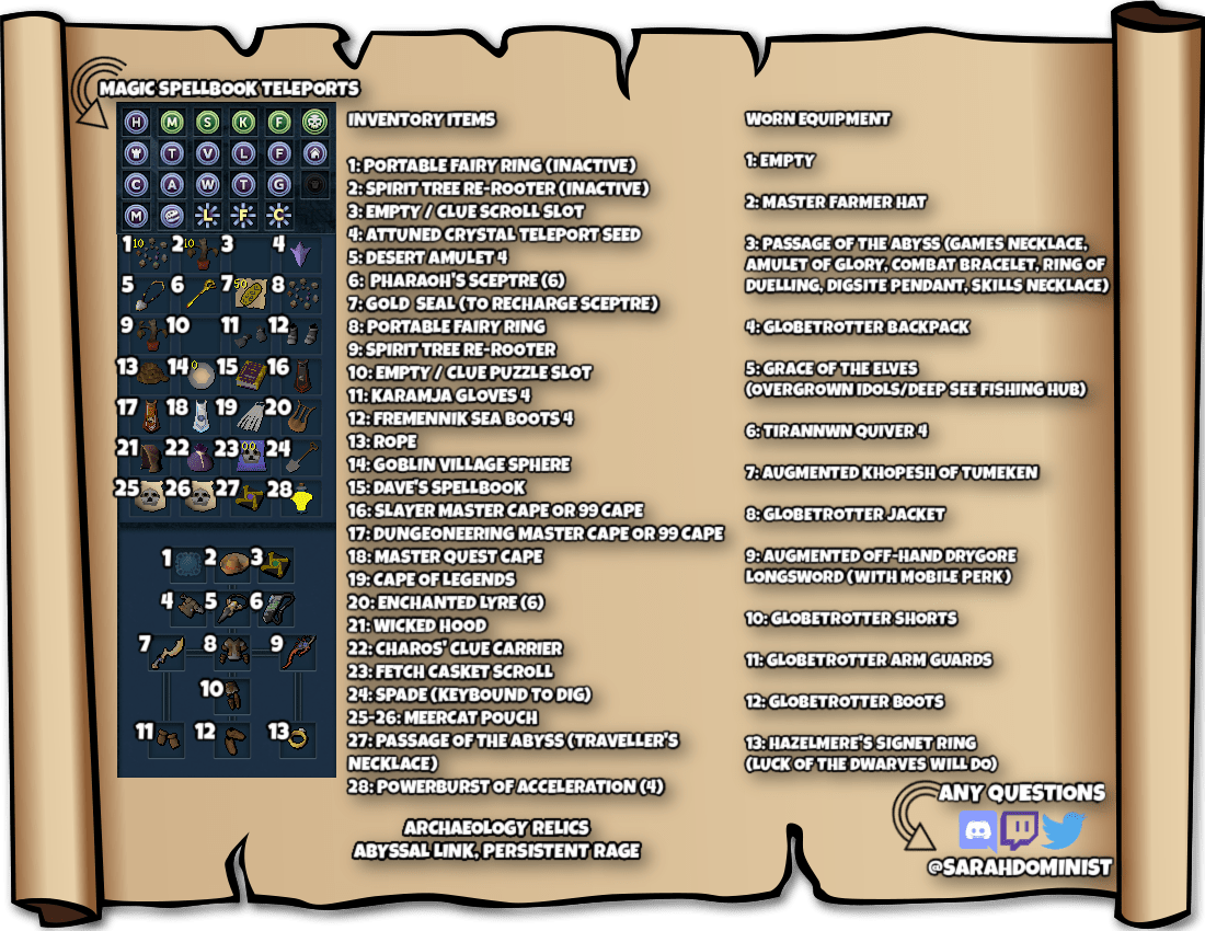 Hard Clue Preset 2021 (RS3) r/runescape