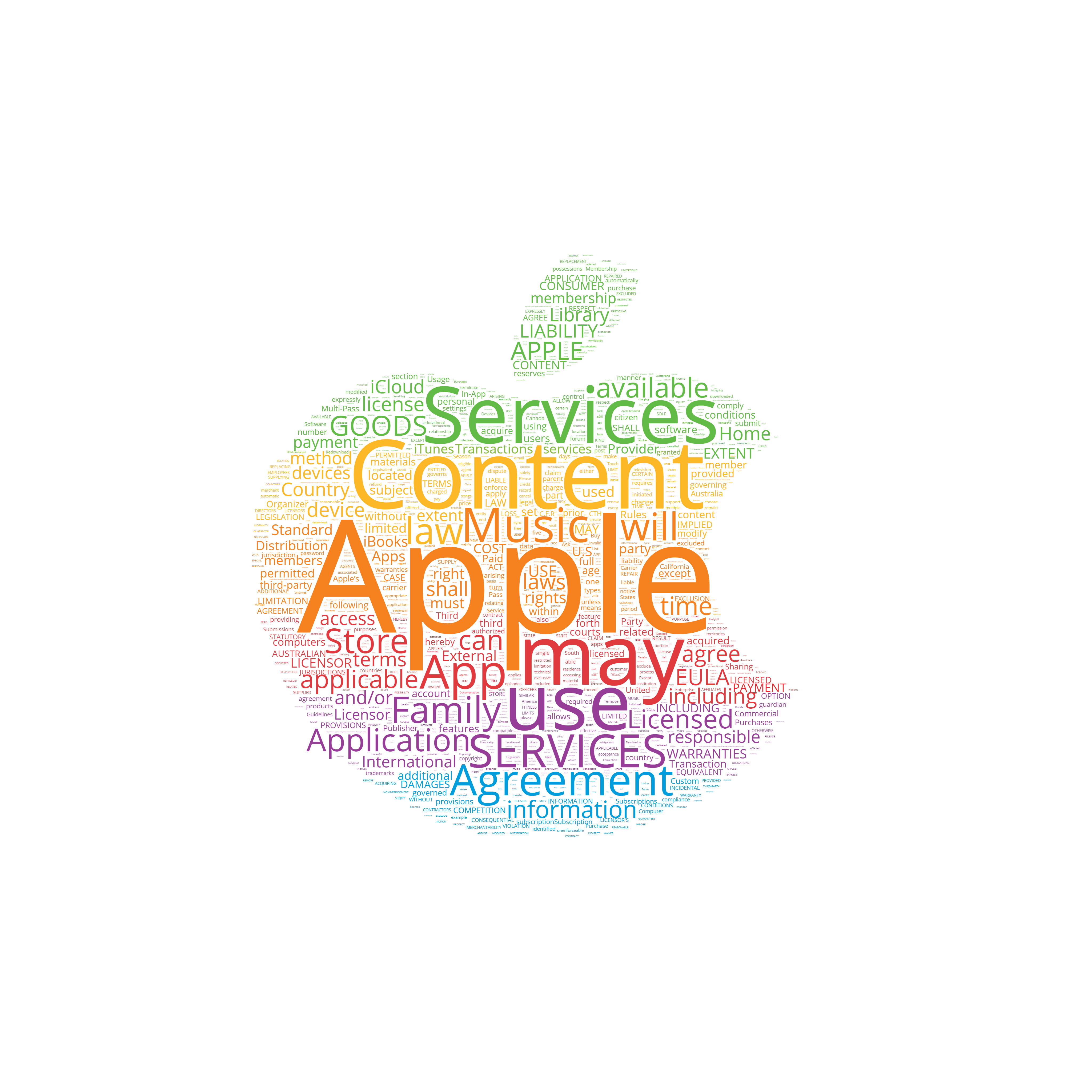 Every word used in Apple's Terms and Conditions [OC] r/dataisbeautiful
