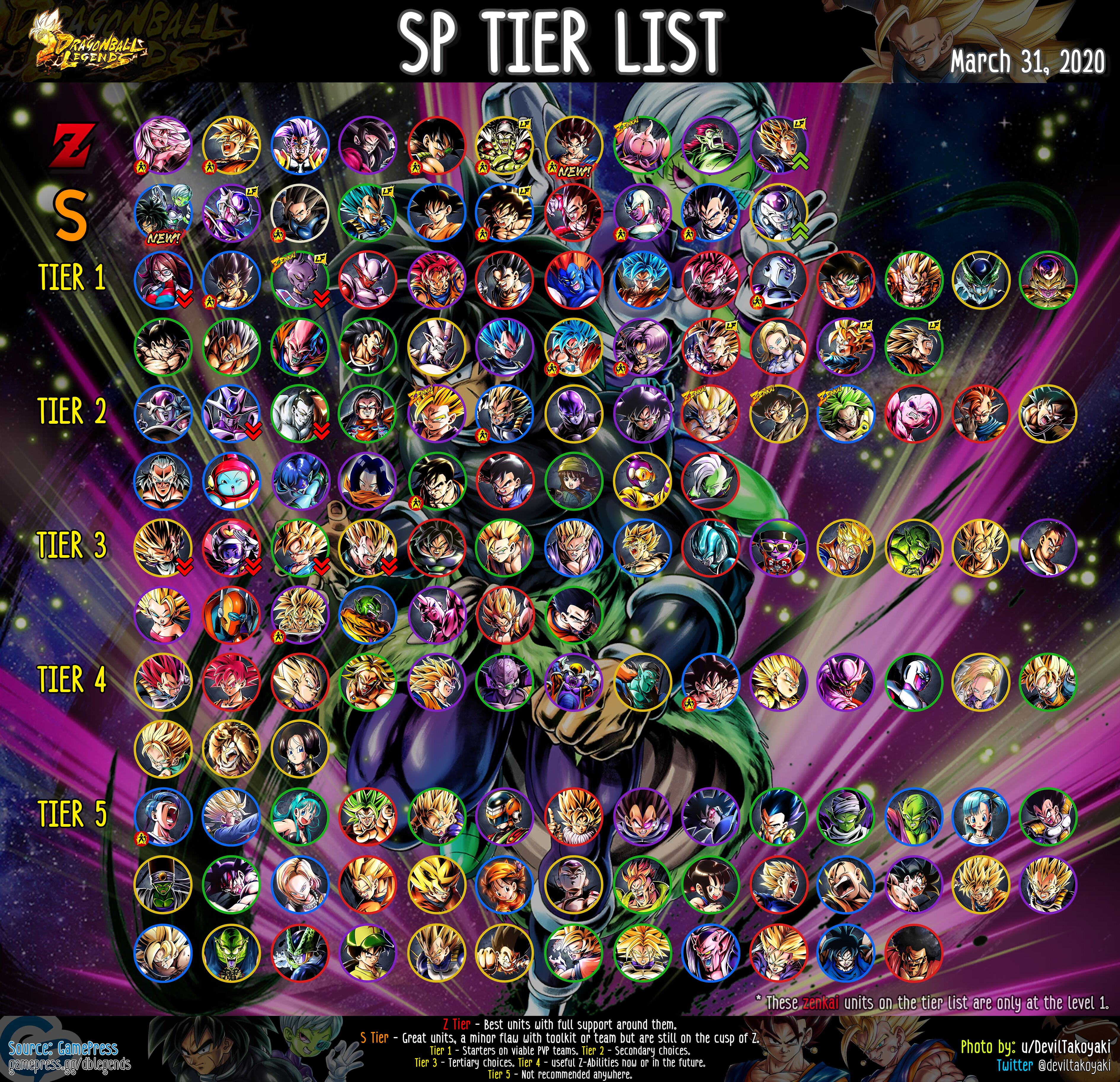 19 Dragon Ball Legends Yellow Tier List Tier List Update