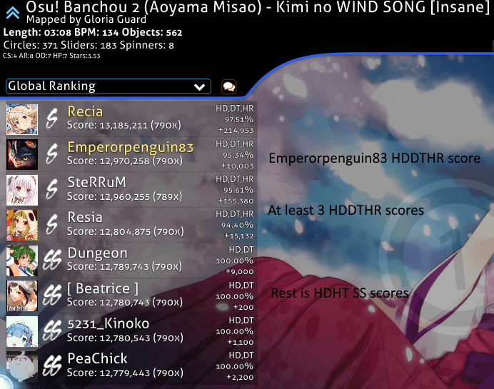 Low quality shitpost How to tell if a map is a good DT farm map osugame