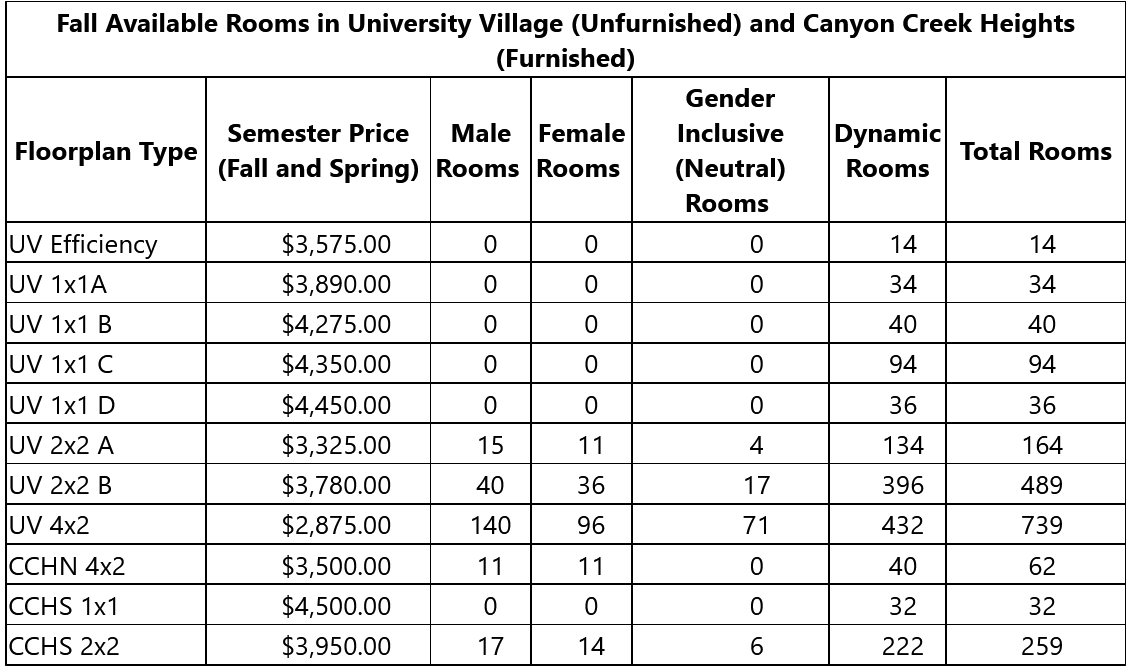 Fall 2021 Housing Availability List r/utdallas