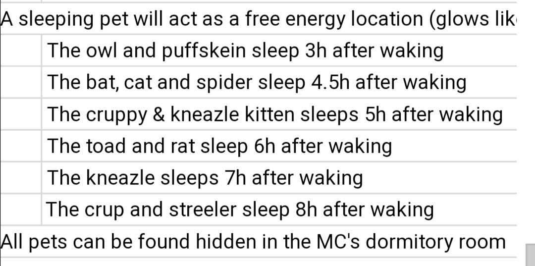 A helpful guide best order to buy pets r/HPHogwartsMystery