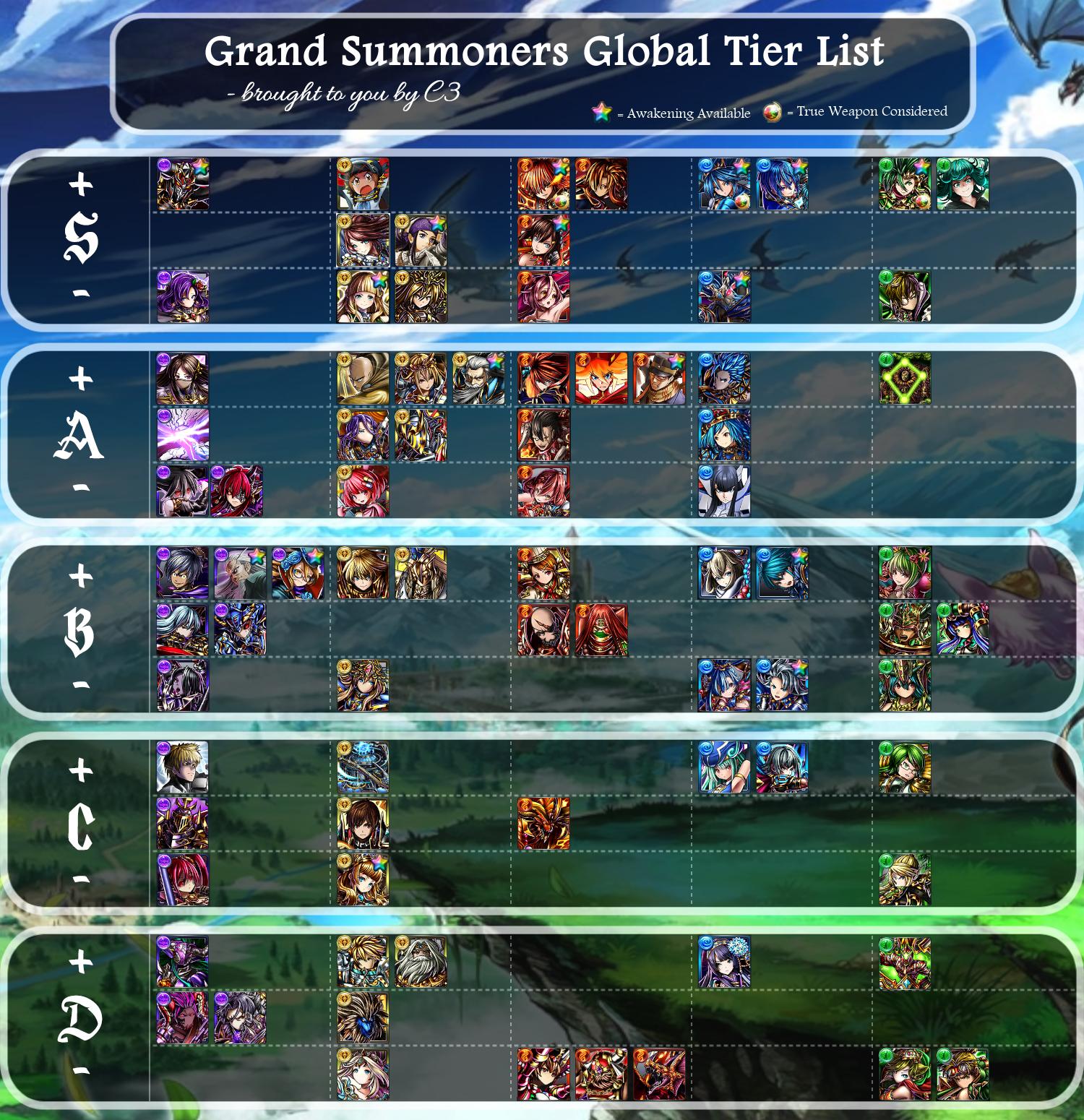 Astd Tier List Wiki / FNAF EDITS FNAF World Tier List (v1.3) by Sans255 on Best ur unit