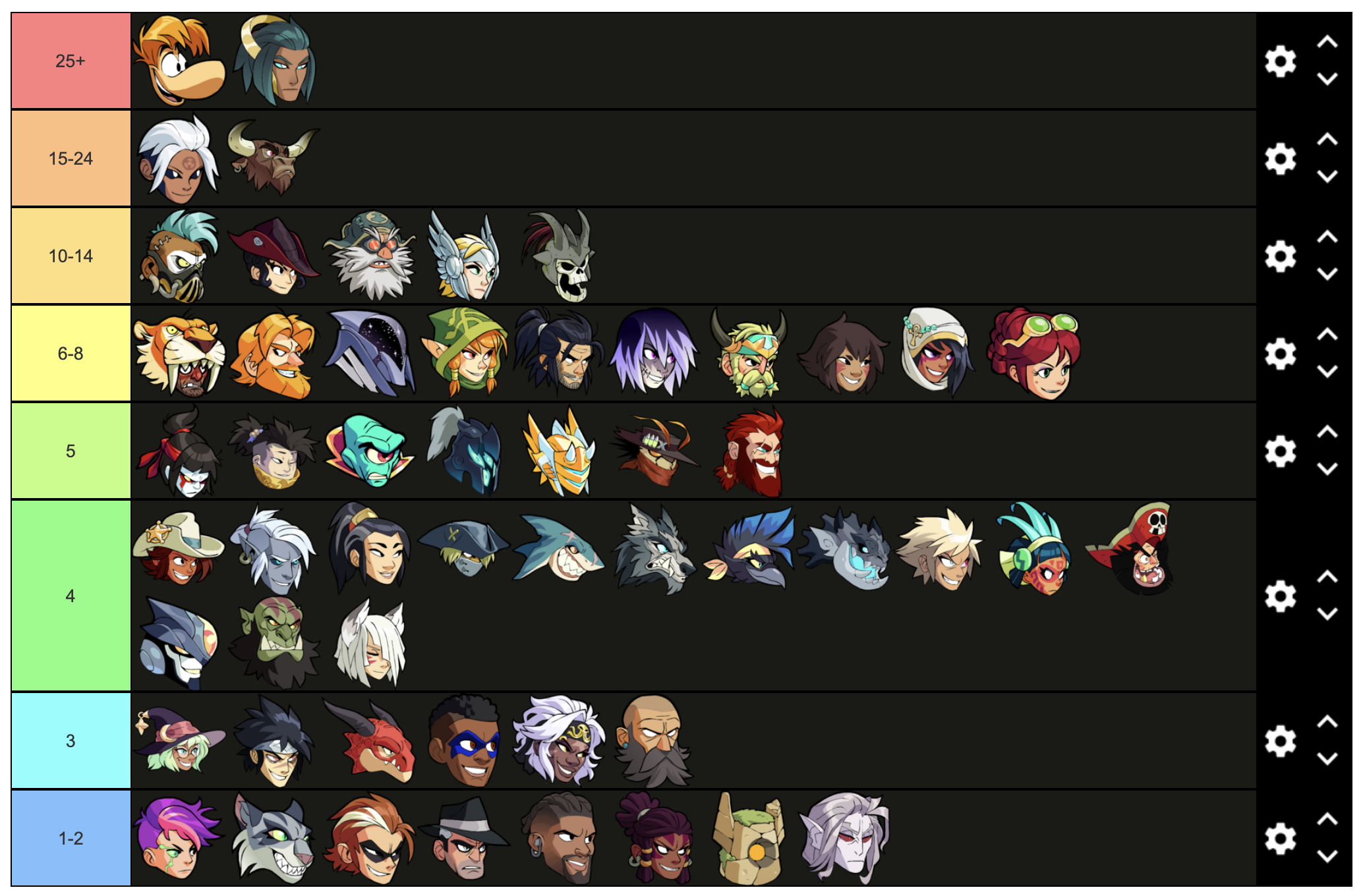 97 best Volkov images on Pholder Brawlhalla, MMA and Ufc