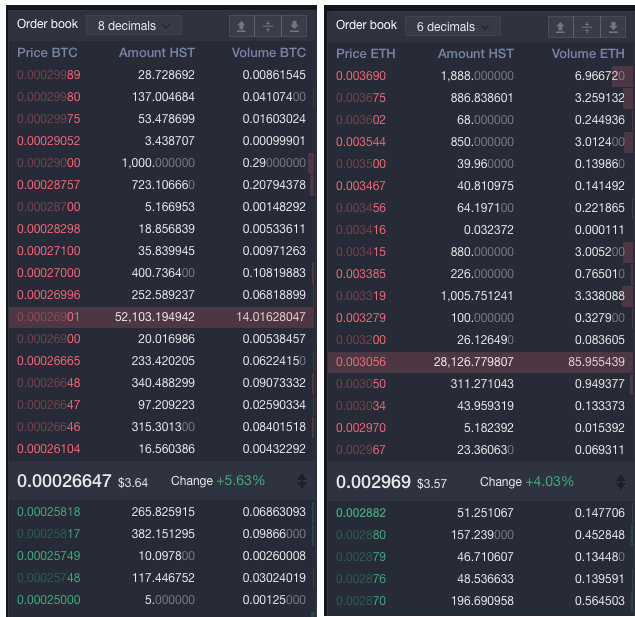 Massive sell walls in HST (Both BTC and ETH) on kucoin r/CryptoCurrency