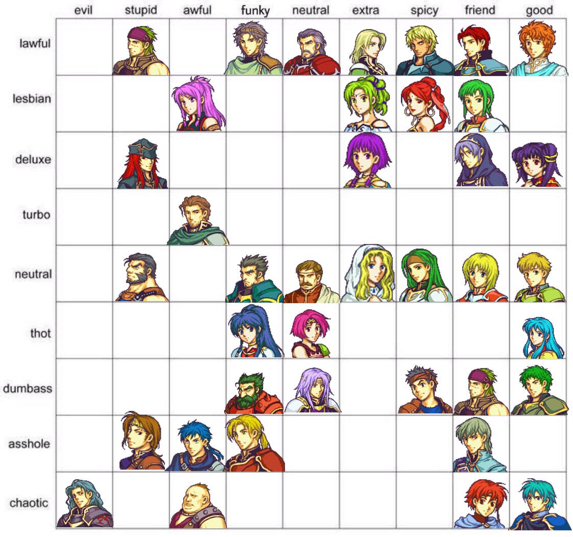 Sacred Stones Alignment Chart fireemblem