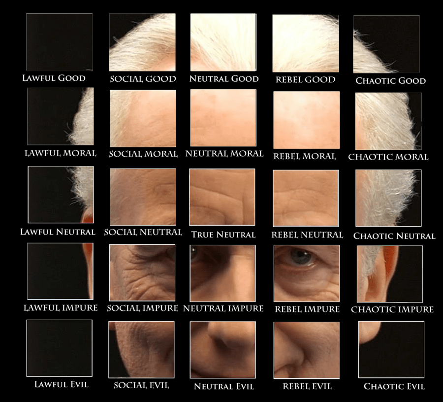 The true ultimate alignment chart! : r/clonewars