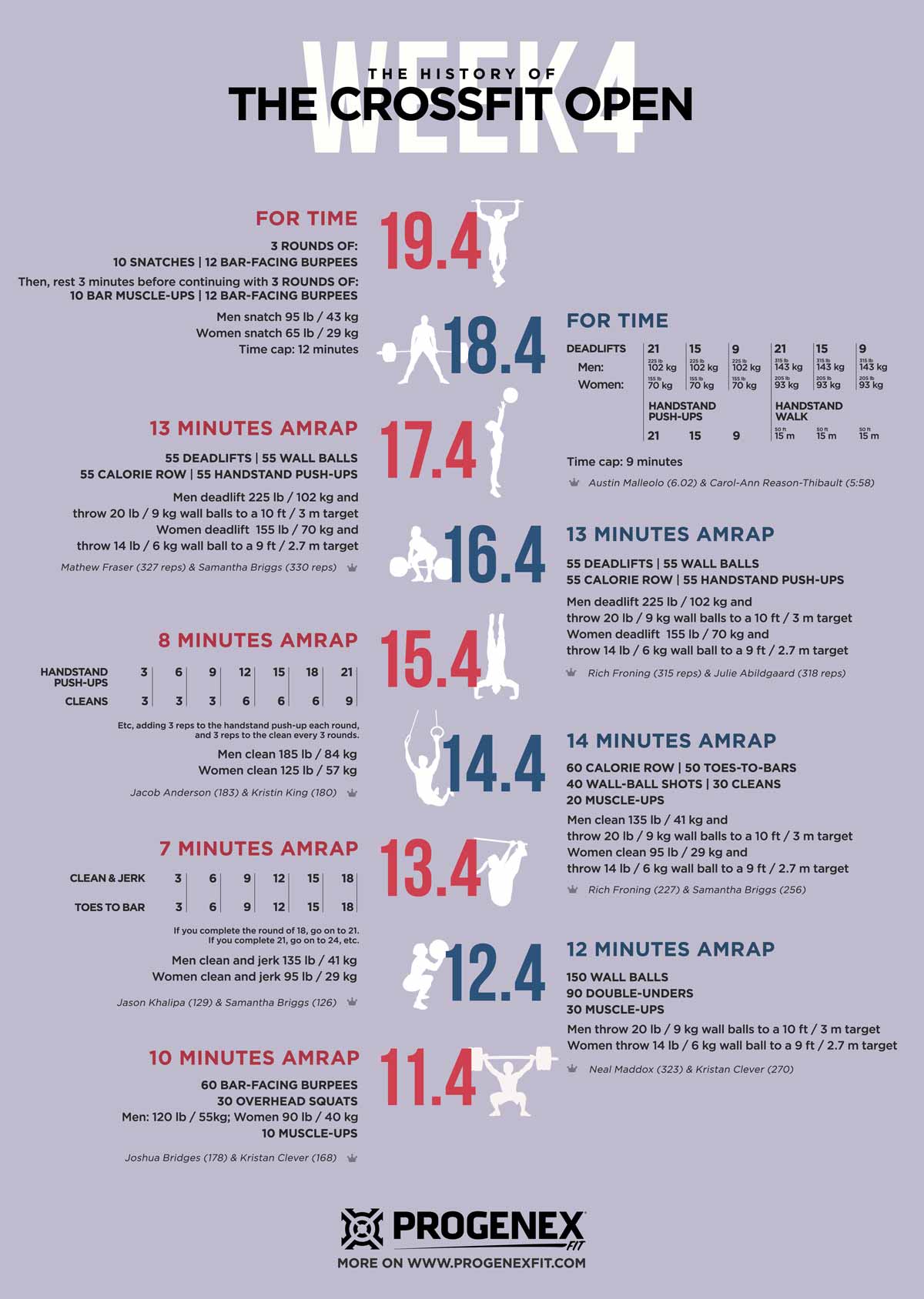 Week 4 Open workouts for you, ladies and gents r/crossfit