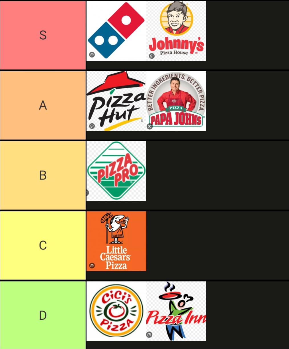 Fast Food Tier List Pizza Chains r/tierlists