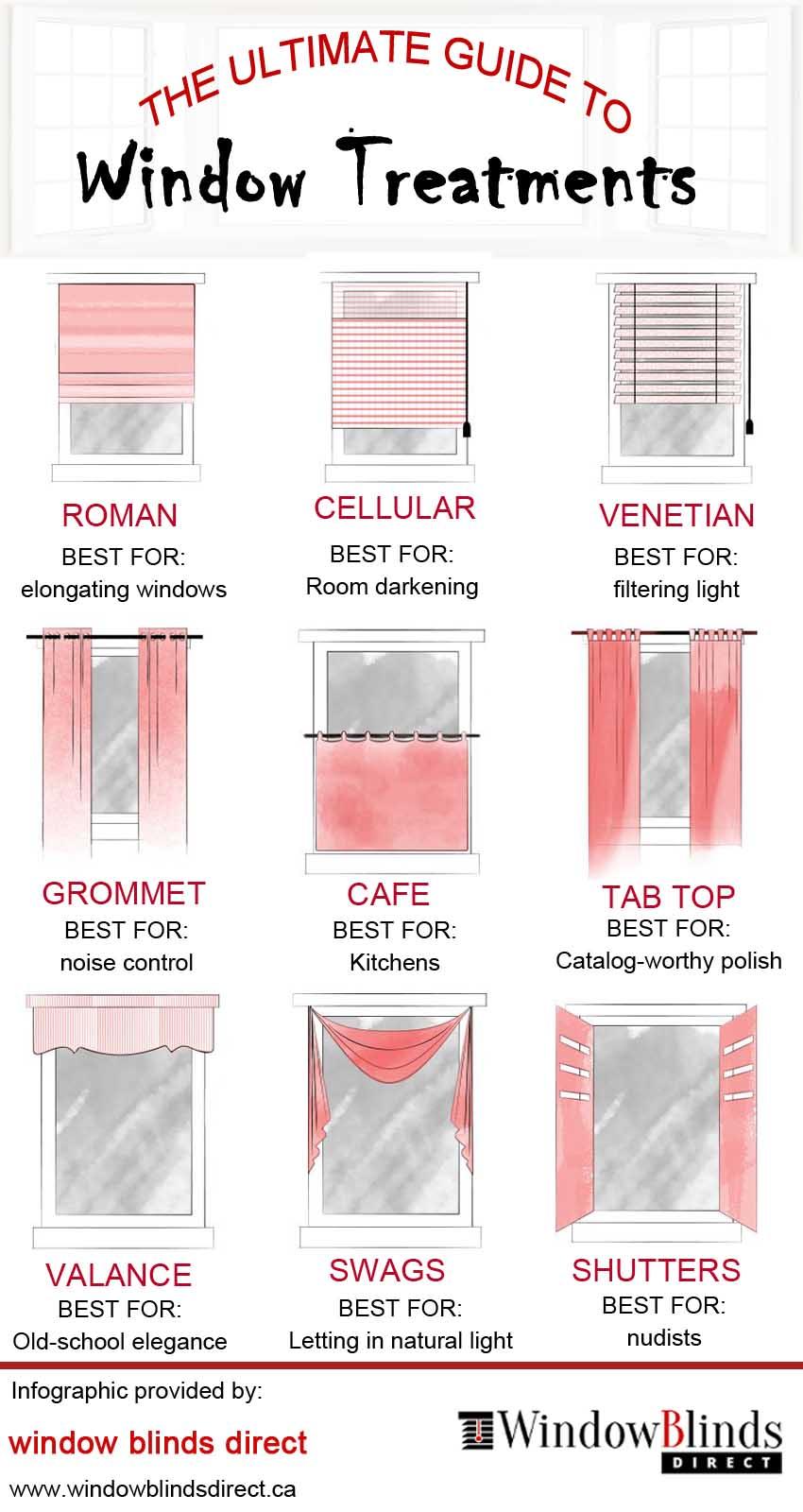 The Ultimate Guide to Window Treatments r/Infographics