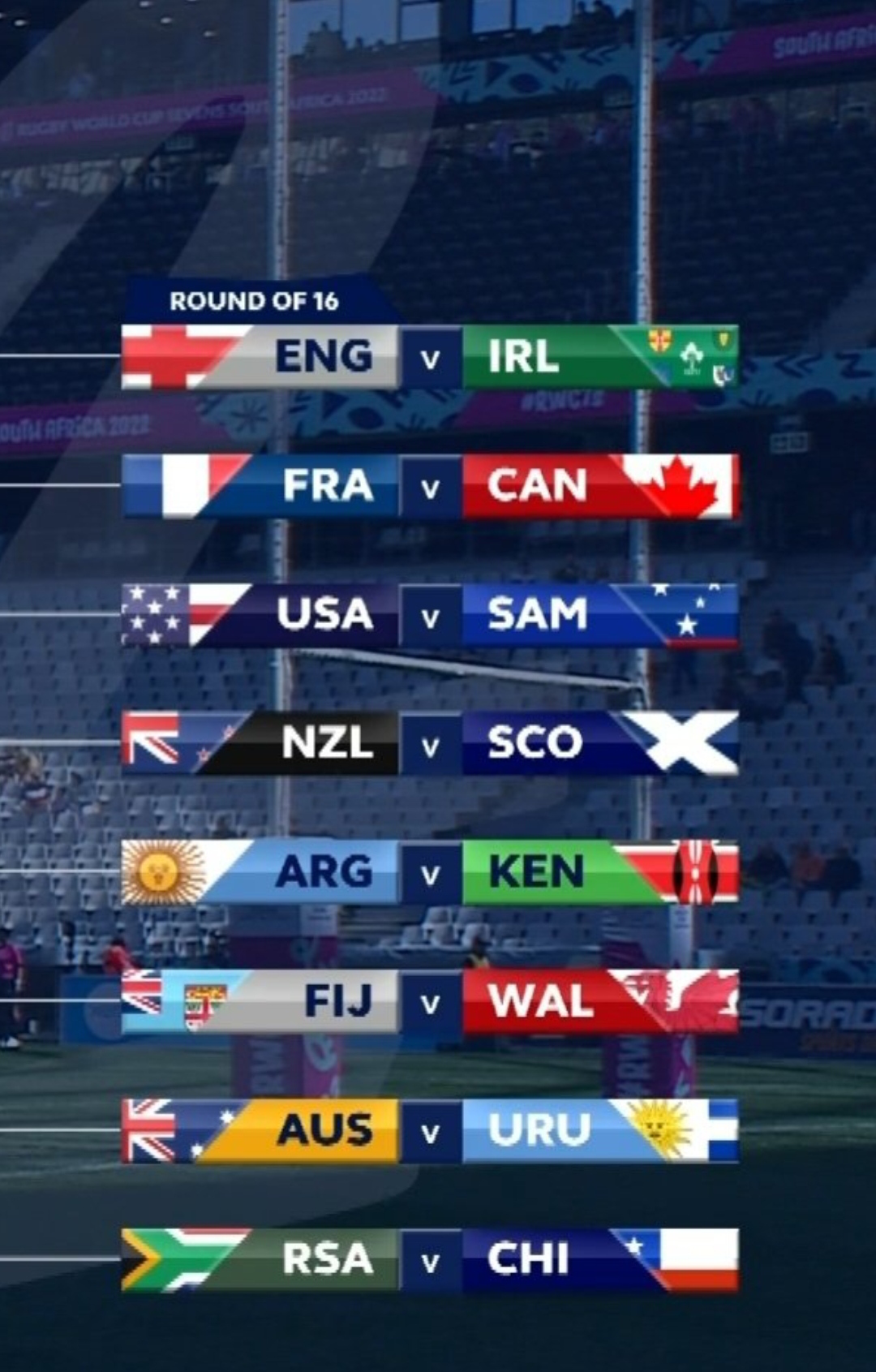 7s World Cup round of 16 fixtures r/rugbyunion