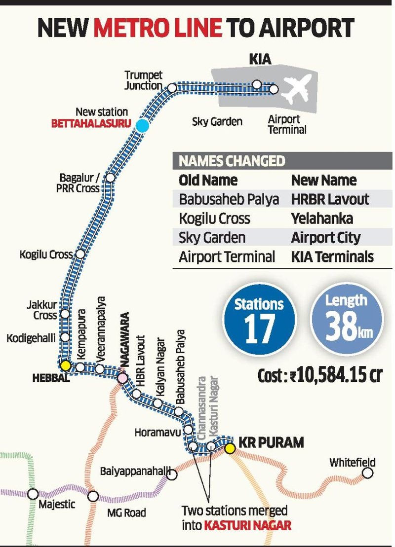The airport line to Bangalore Airport was approved with changes in alignment and number of