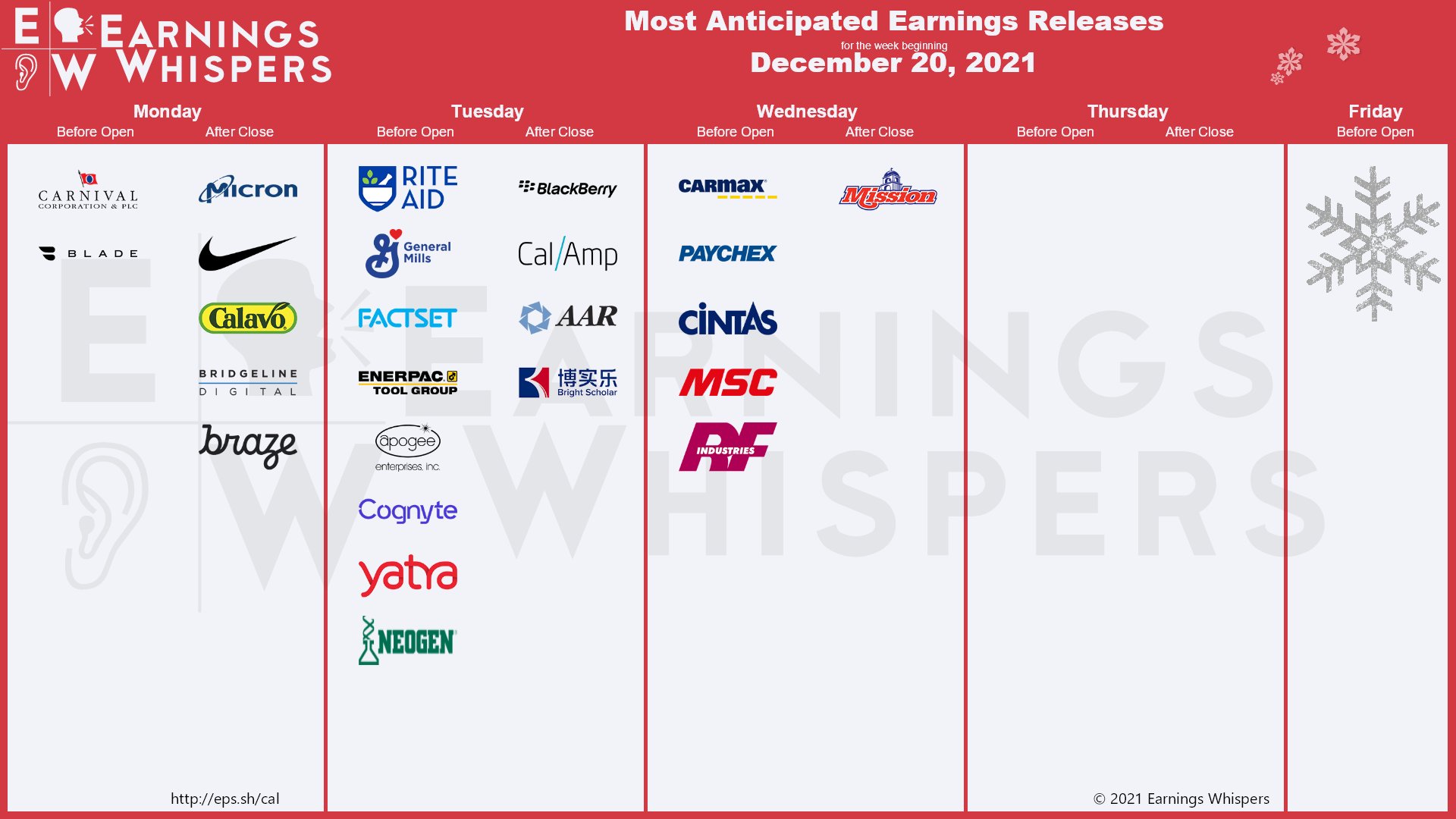 Most Anticipated Earnings Releases for the trading week beginning