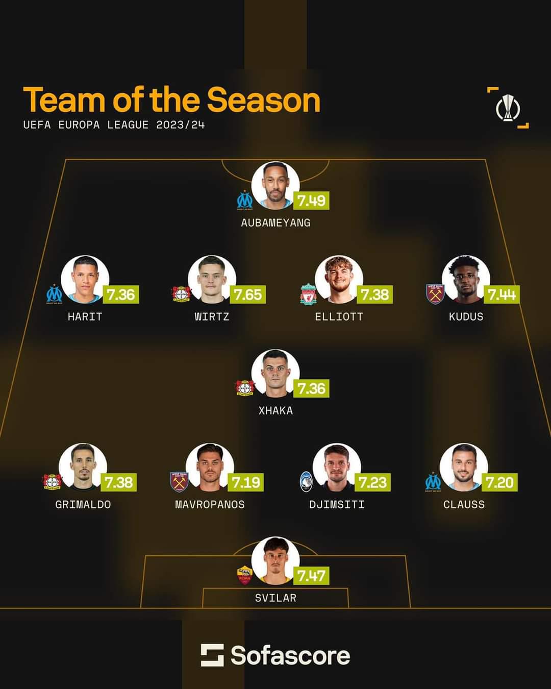 [Sofascore] UEL 2023/24 Team of the Season r/soccer