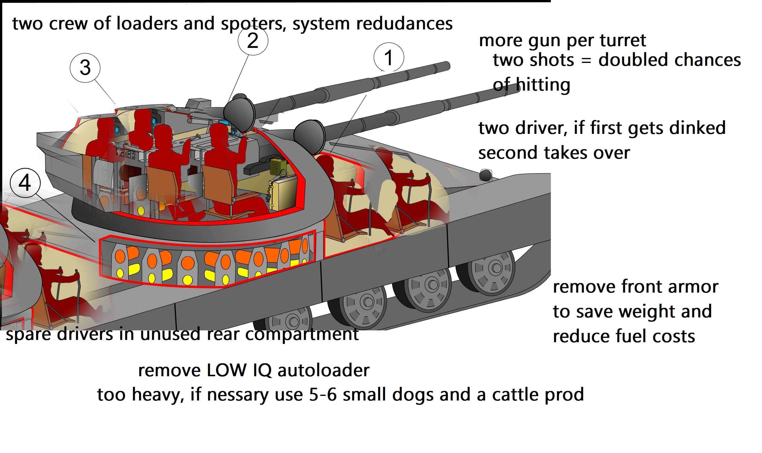 Minor improvements to the T72 we'll be seeing in the next few years