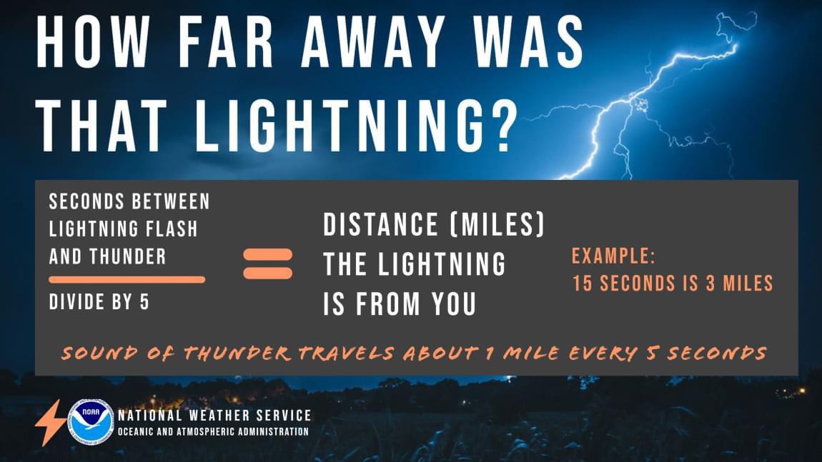 Accurately judging your distance from lighting isn’t as simple as