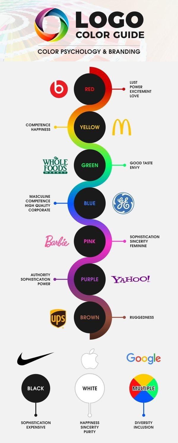 Color psychology and branding coolguides