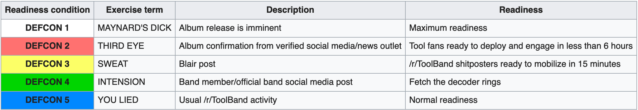 What defcon level are we at - facesmeva