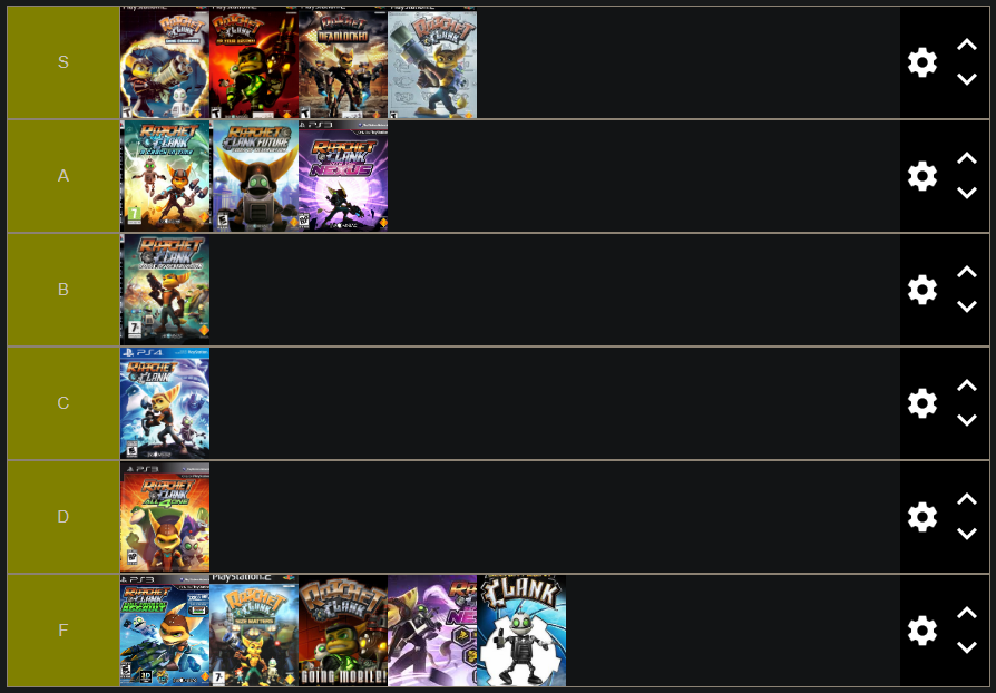 My Personal Ratchet and Clank Tier List r/RatchetAndClank