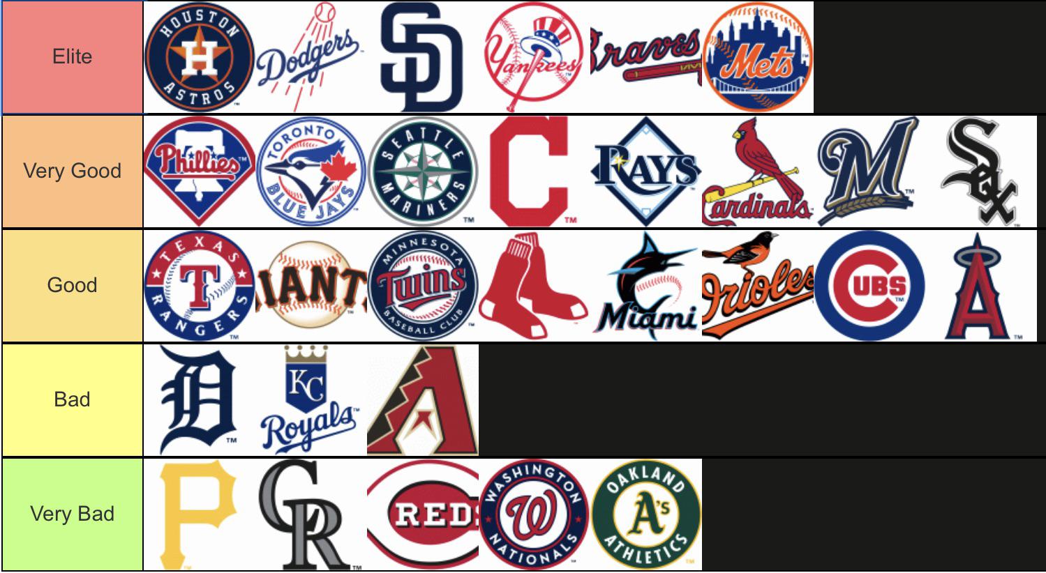 My 2023 MLB Tier list, with loose rankings in each tier from left to right r/mlb