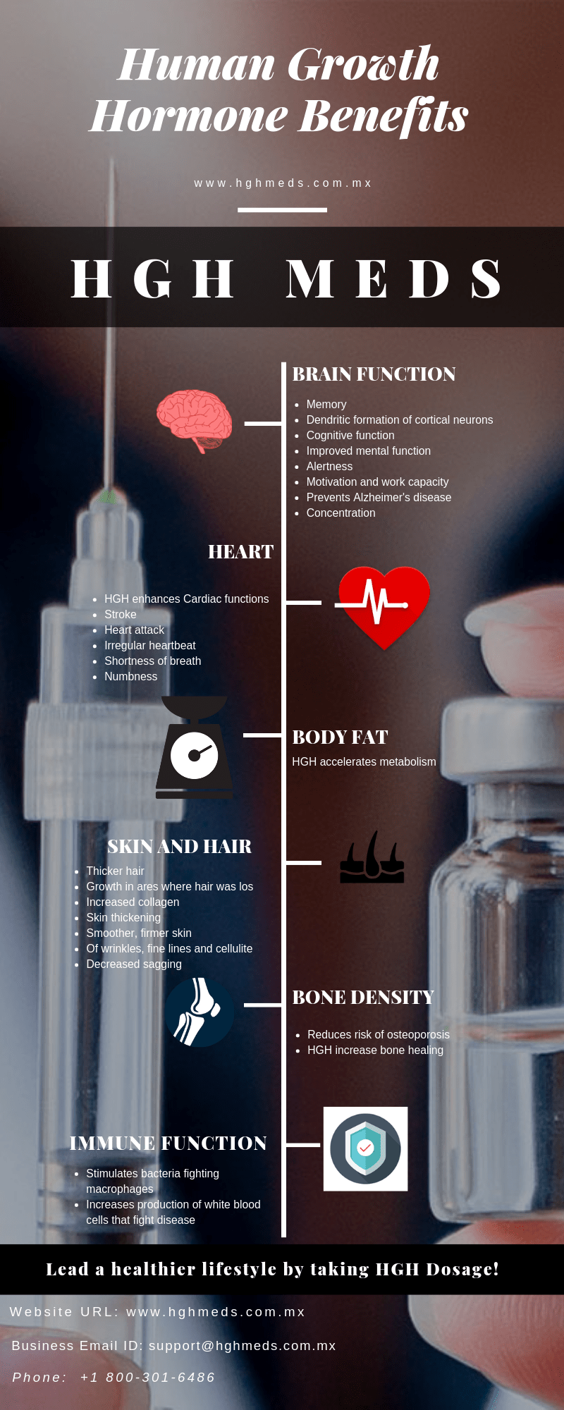 Get to Know Some of the Benefits of Hgh Dosage r/Healthadvice