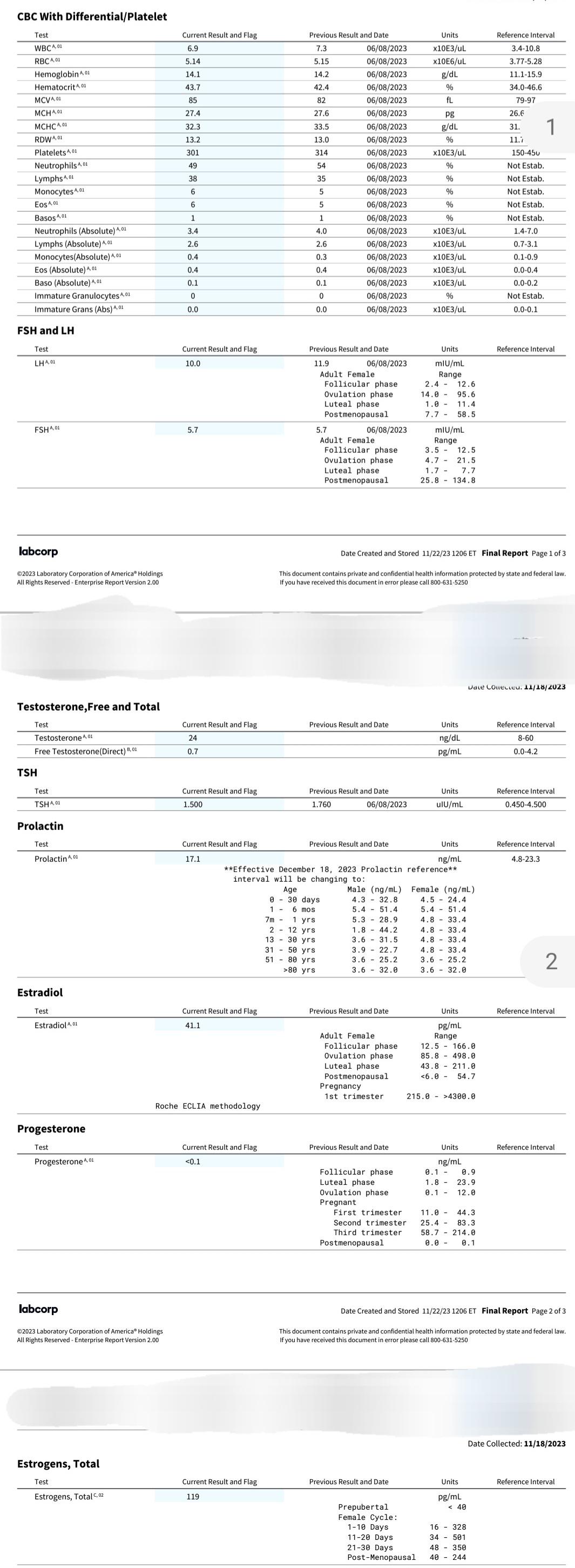 Can anybody give insight on my bloodwork results? r/obgyn