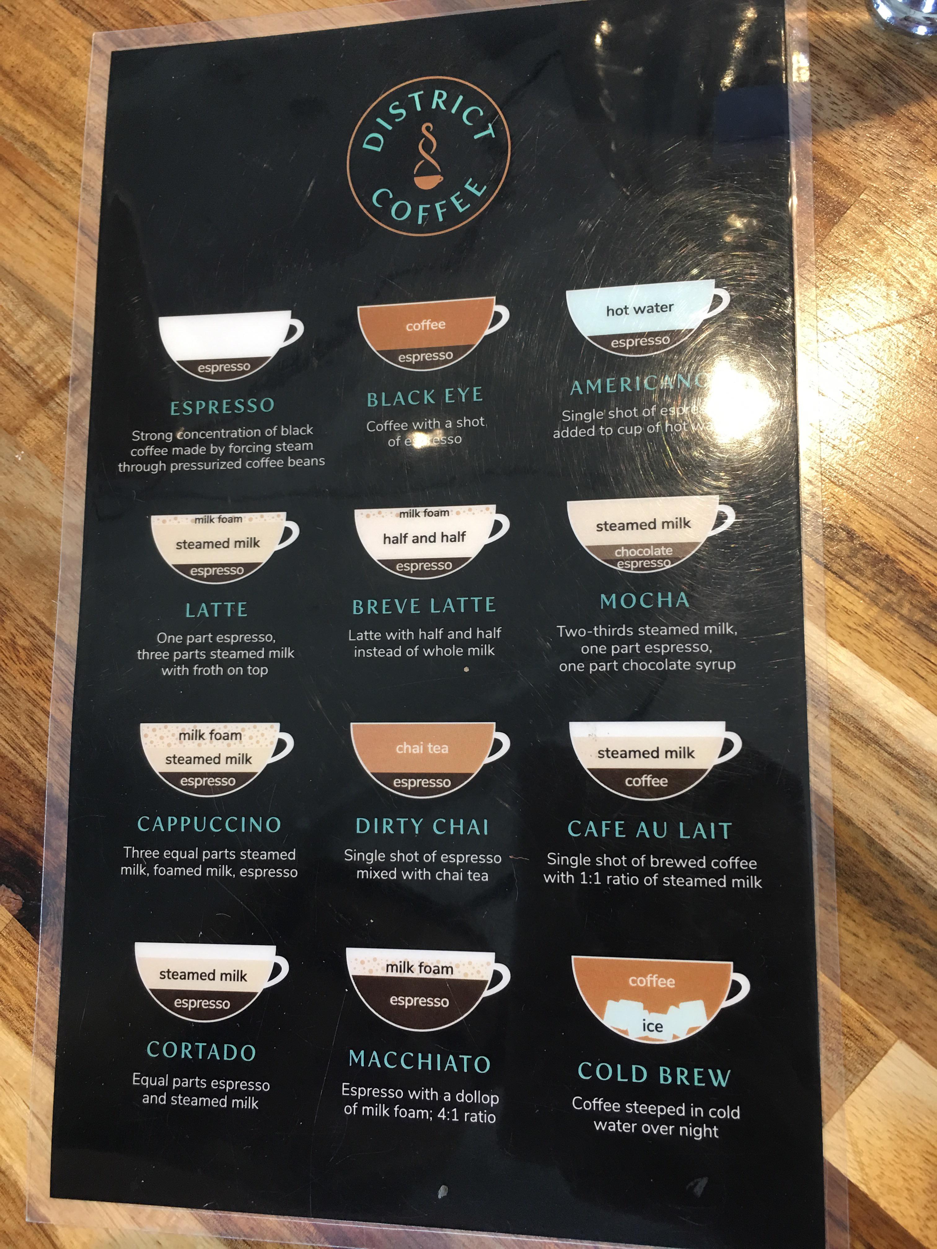 Guide to Coffee Guides r/CoffeeGuides