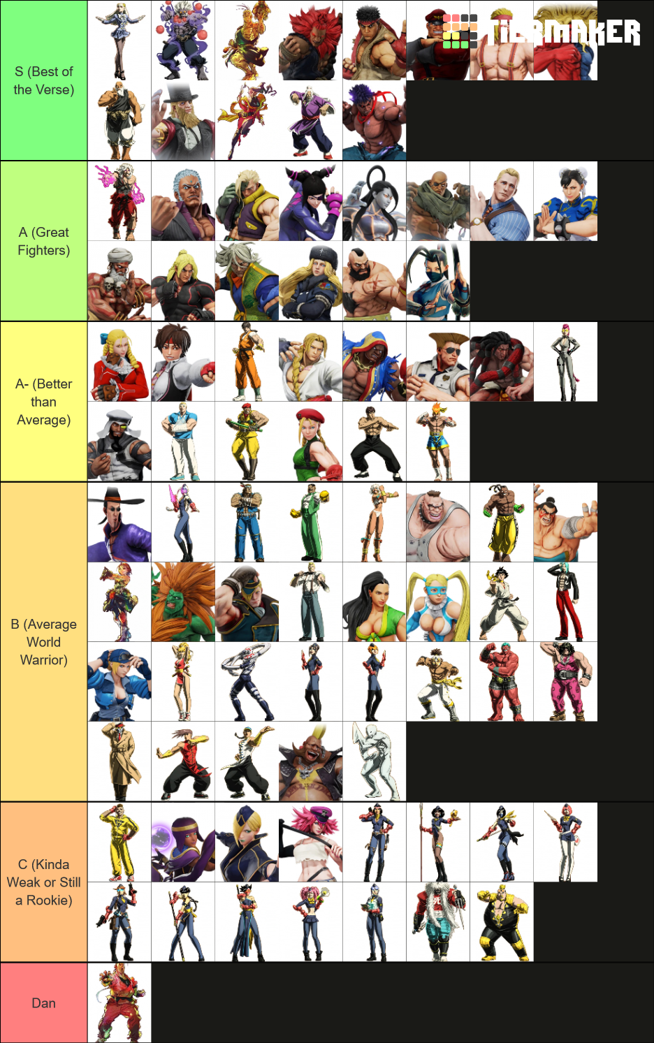 The canon Street Fighter tier list based on lore and official media (as of 3rd Strike) r