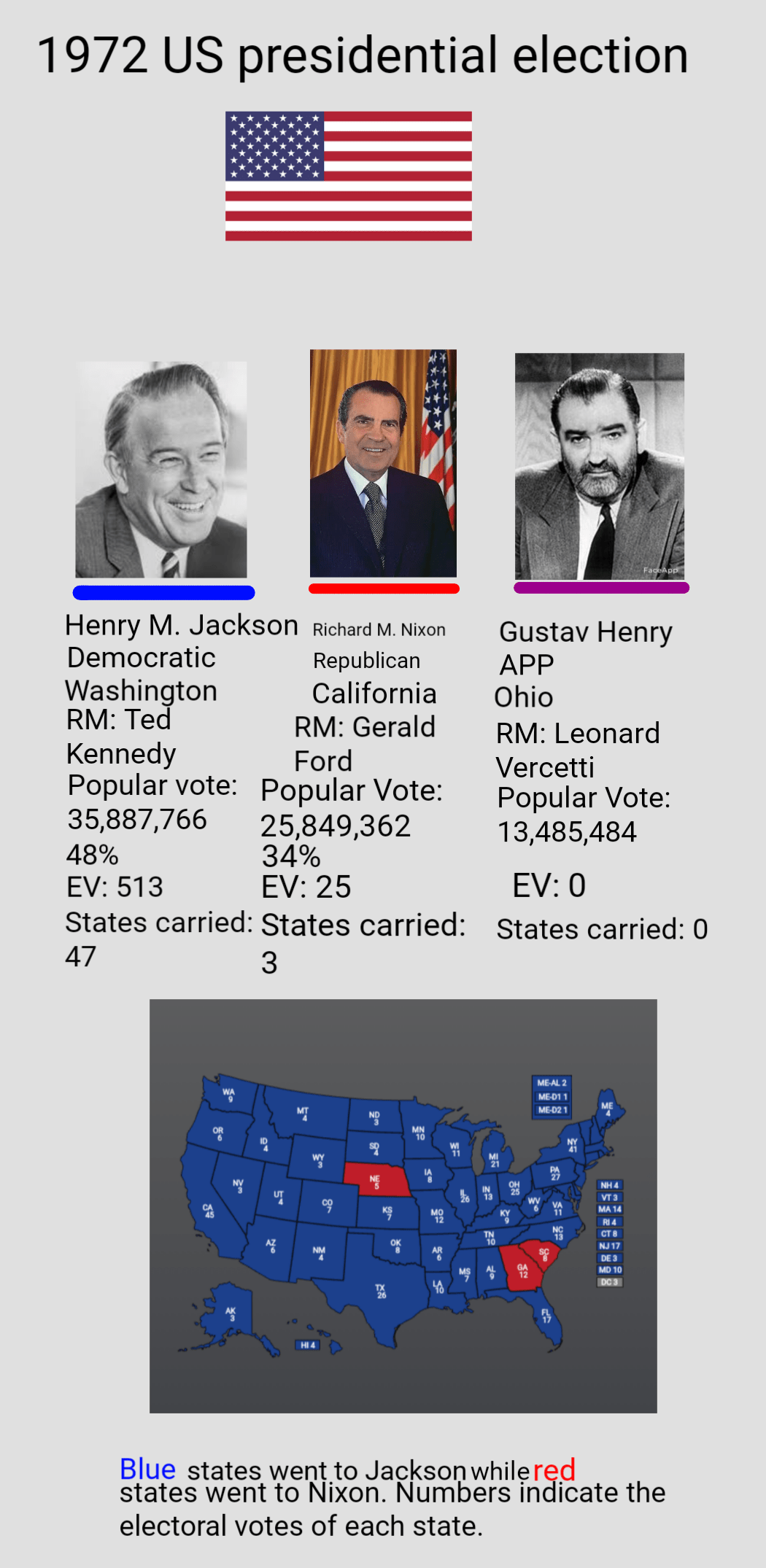 Alternate 1972 US presidential election with Scoop Jackson as the