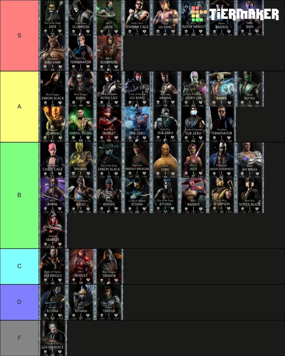 MK Mobile Diamond Tier List. (Based on Mand’s list). Let’s discuss…… I