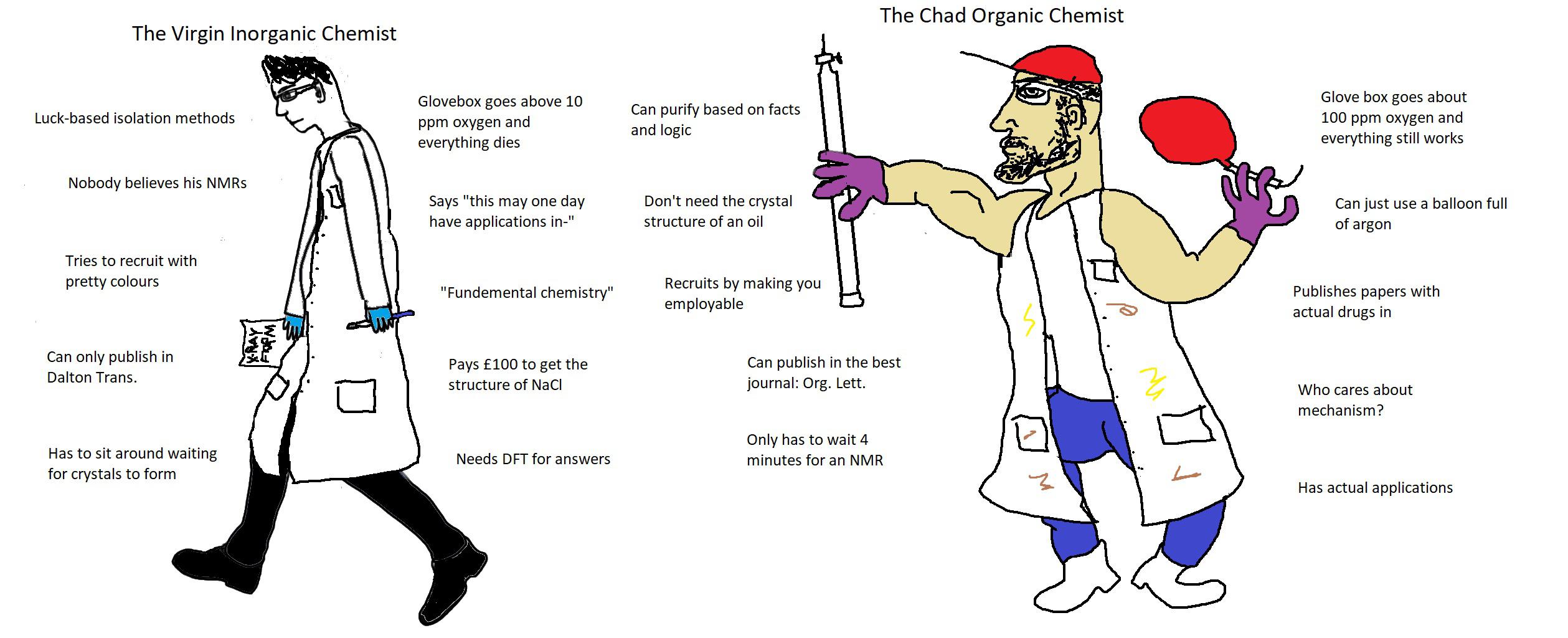 Virgin Chemist vs. Chad Organic Chemist r/chemistrymemes