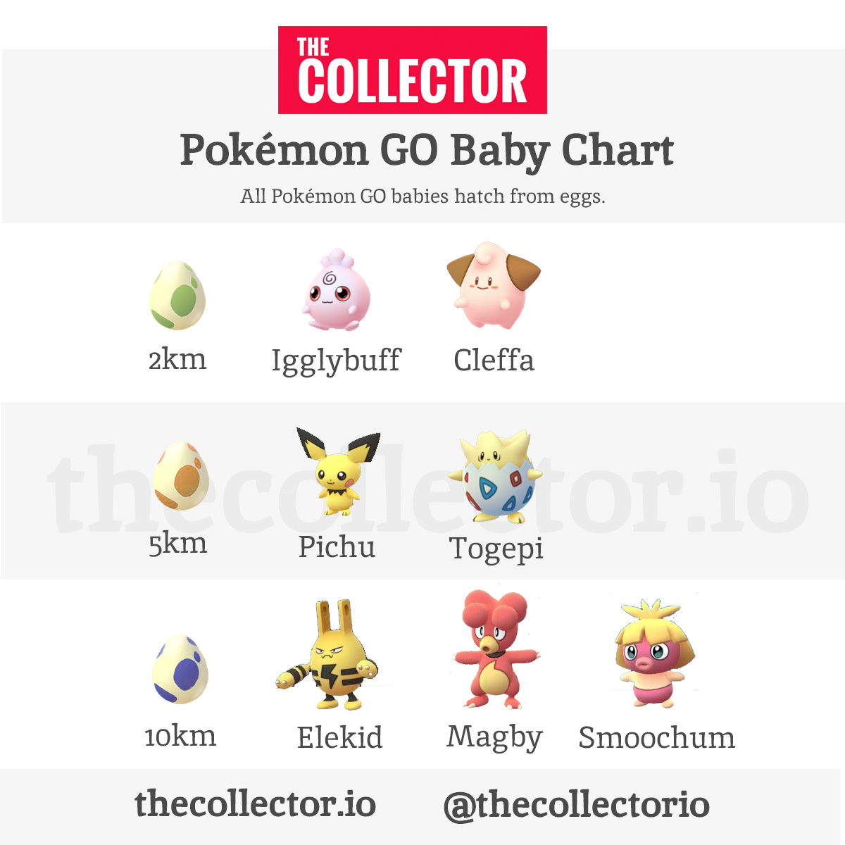 The Complete Pokemon GO Baby Hatching Chart