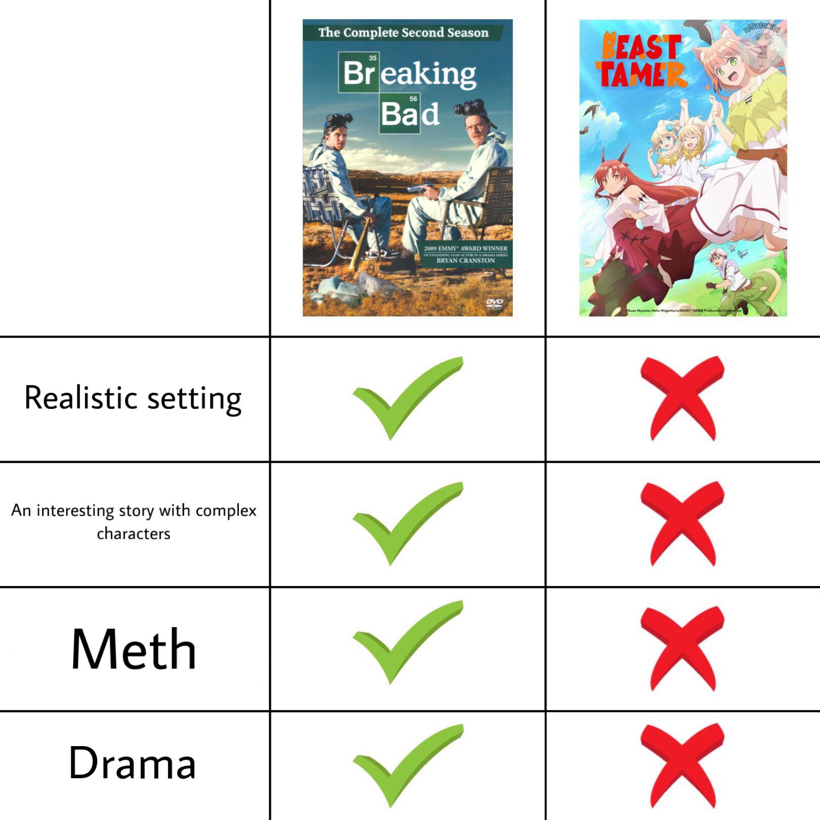 Truly one of the greatest animes of our time. r/Animemes