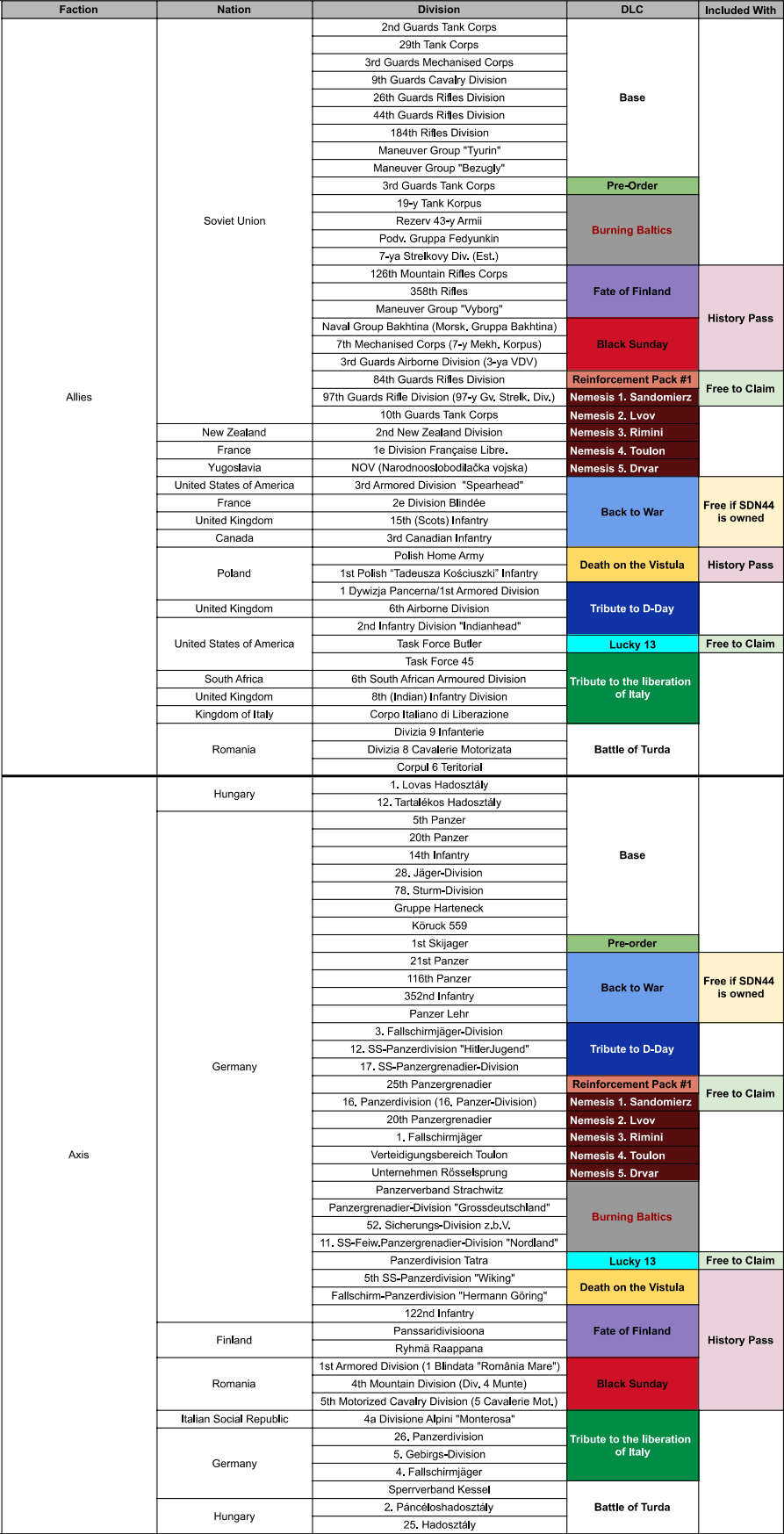 Any Recent Division Tier Lists/Breakdowns from Veteran Players? Steel