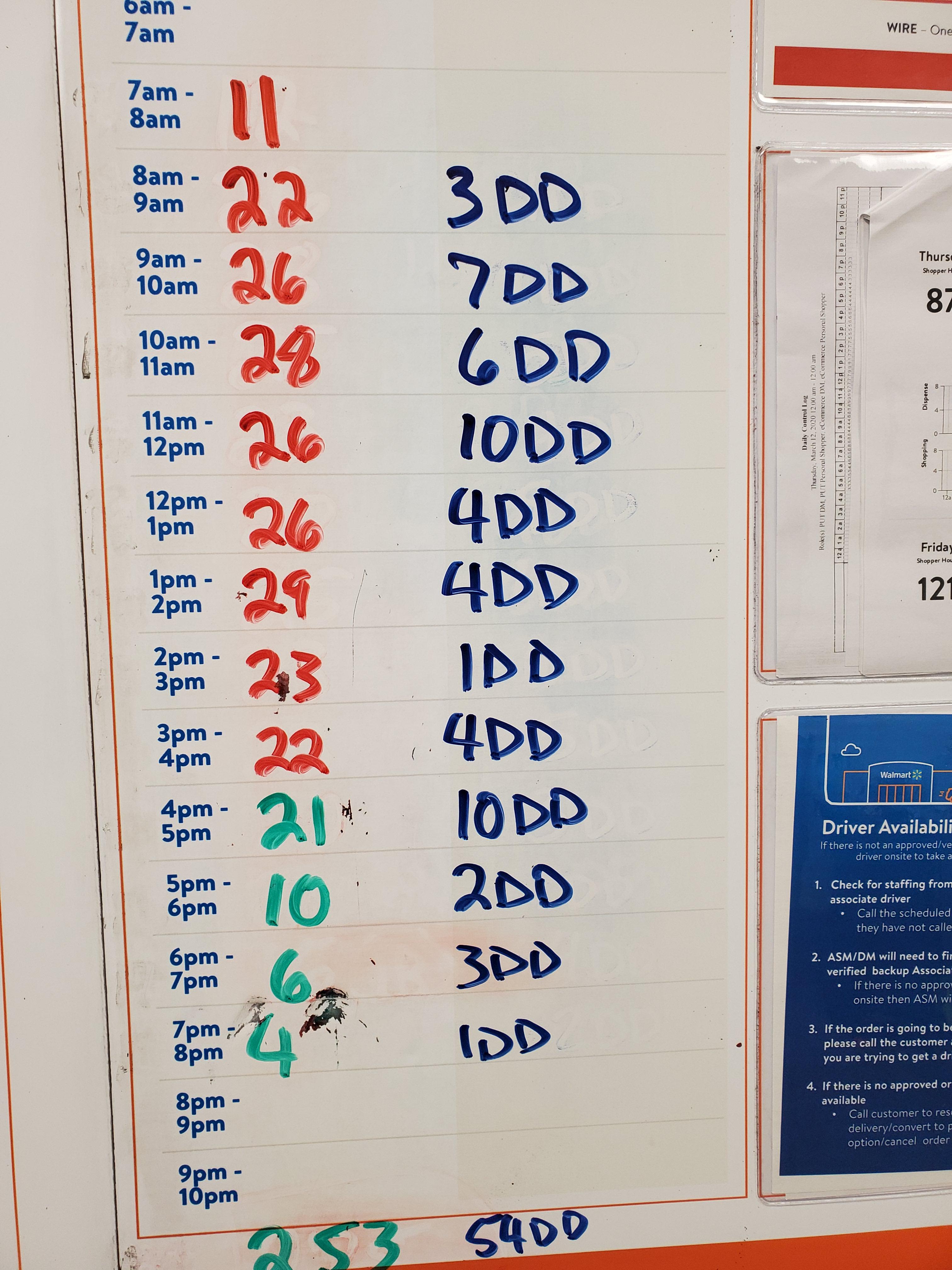 Here's to looking out for the associates.......associate call in list