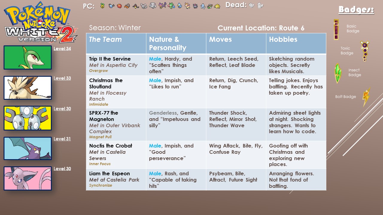 Pokémon White 2 Nuzlocke Update 4Nimbasa's Train of Shock! r/nuzlocke