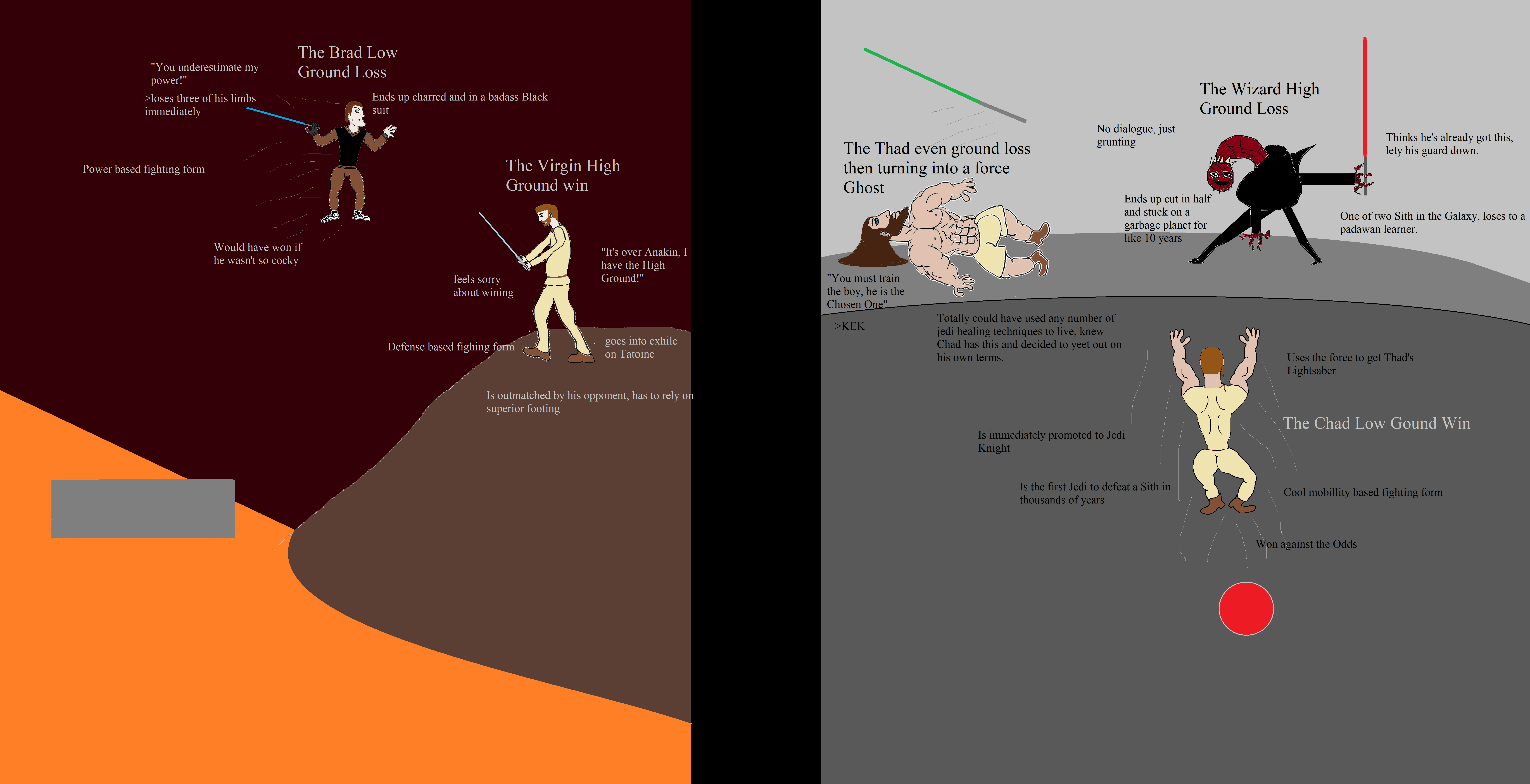The Virgin High Ground vs The Chad Low Ground r/virginvschad