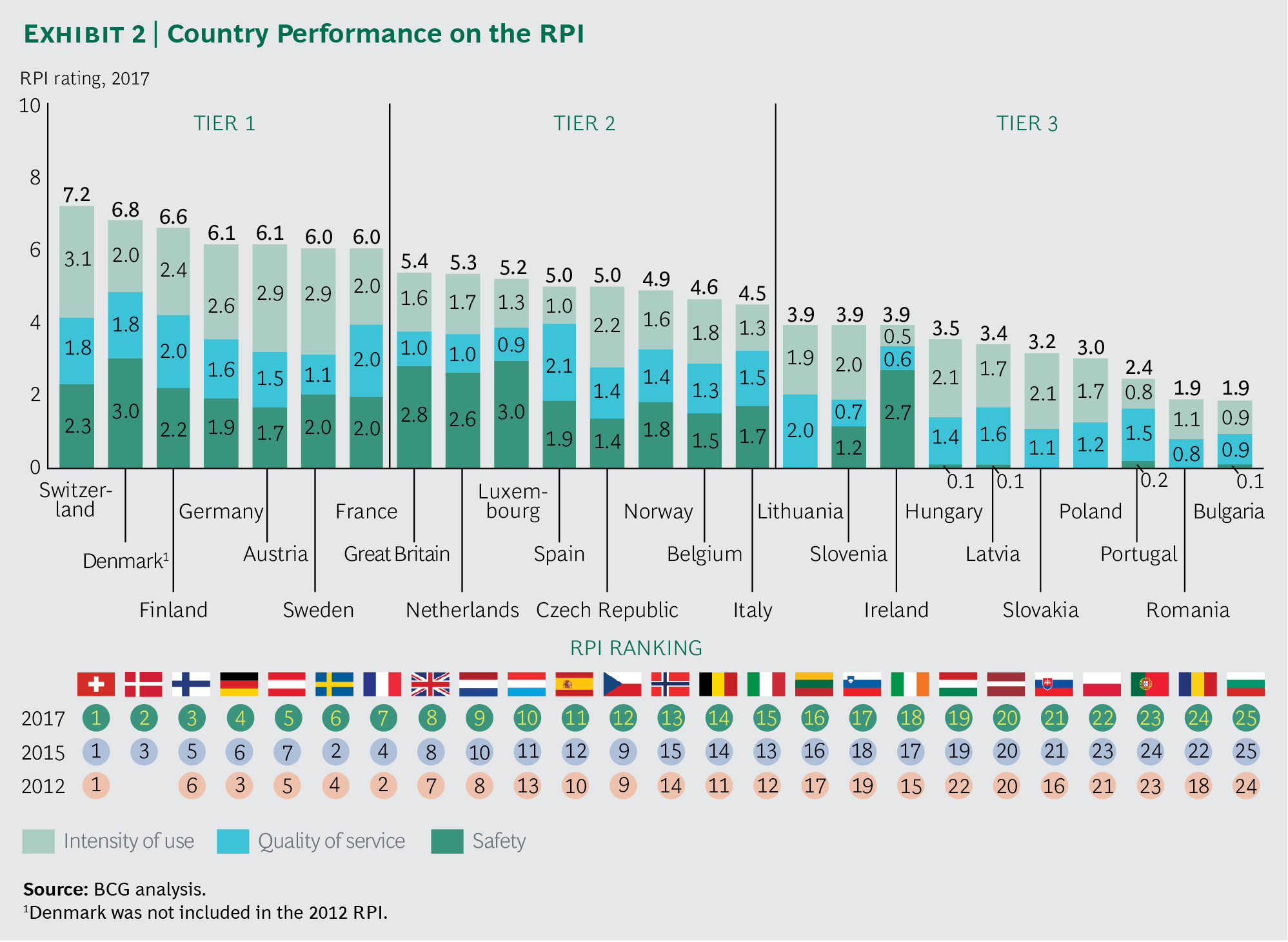 The 2017 European Railway Performance Index europe