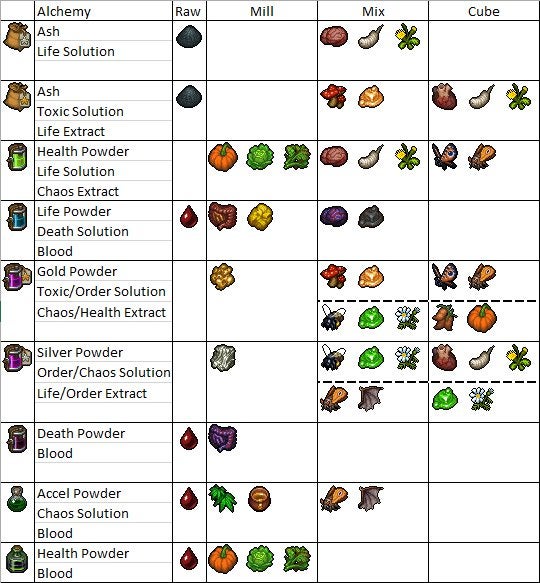 How to make zombies mine iron? I made the two ore mining stations but
