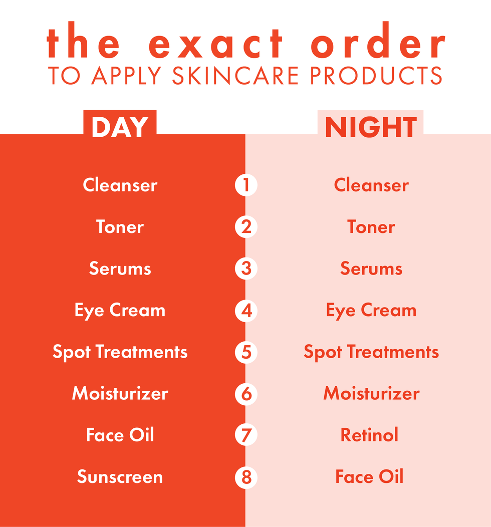 How many steps are okay to use? New to skincare...more in comments. r